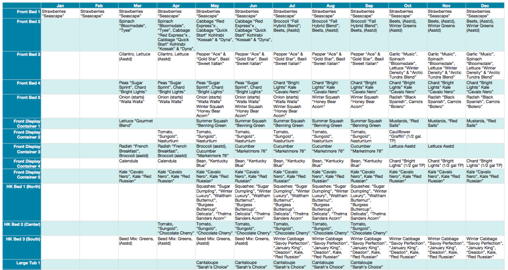 NW_Edible_2013_Master_Garden_Plan