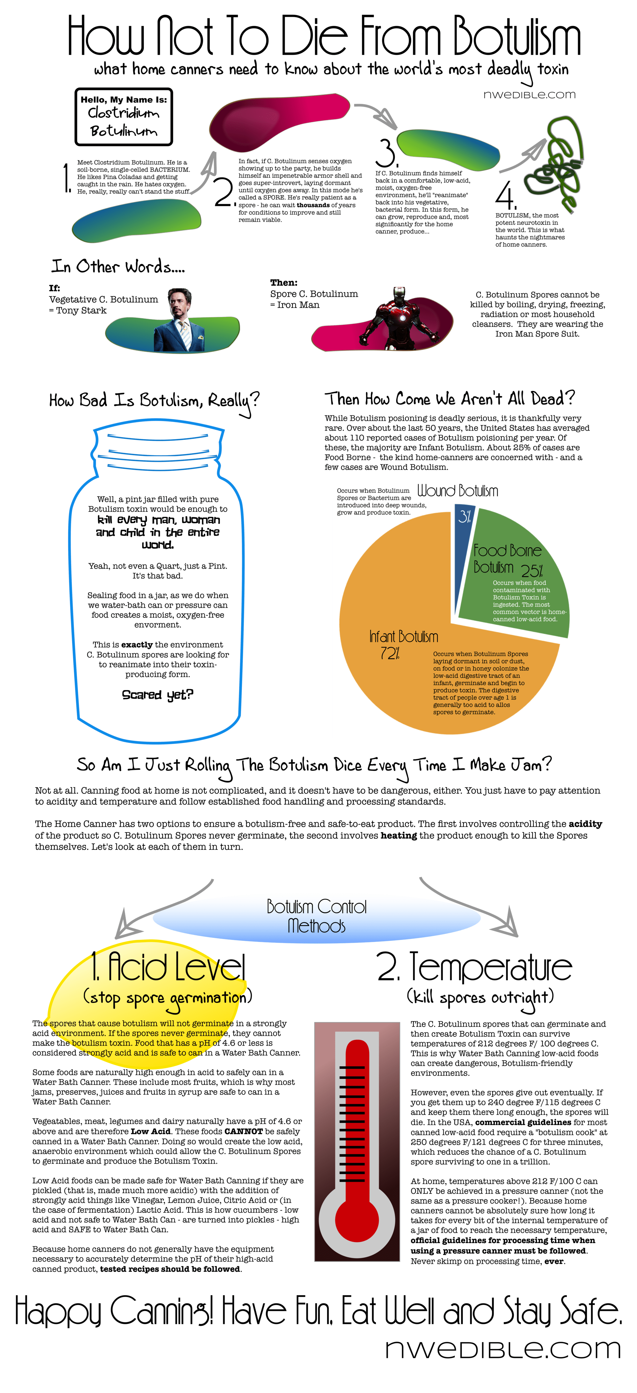 How Not To Die From Botulism What Home Canners Need To Know About The World S Most Deadly Toxin Northwest Edible Life