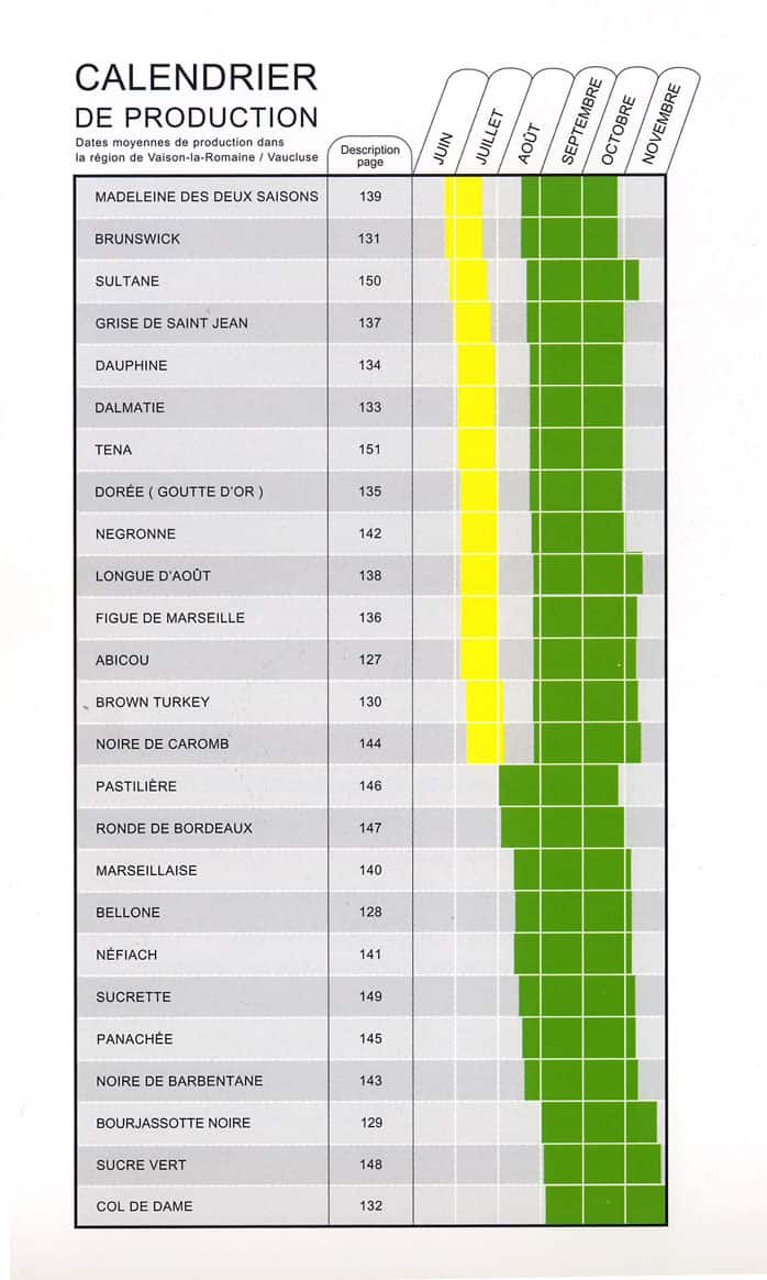 Calendario_de_variedades