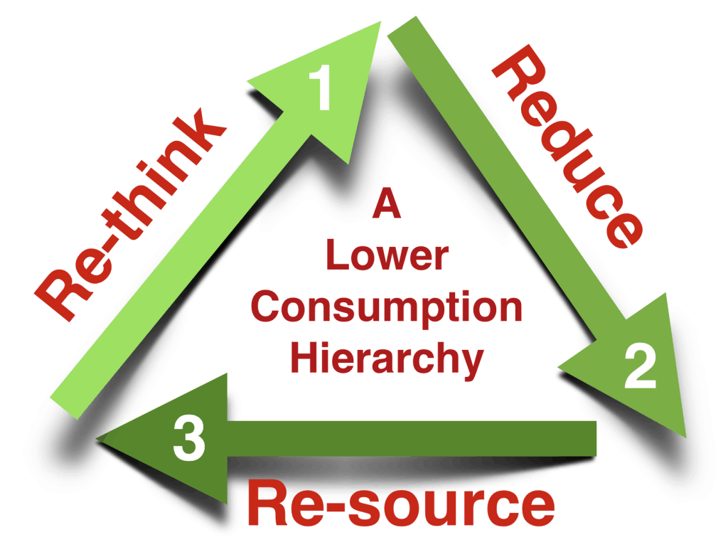 Consumption Reduction