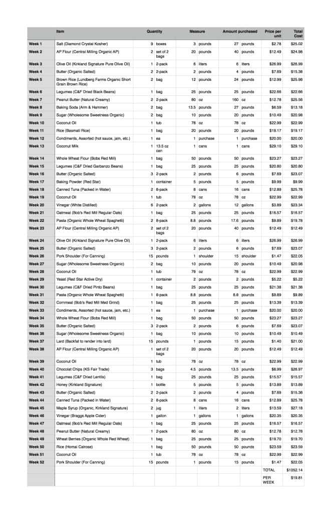 Real Food Prep List