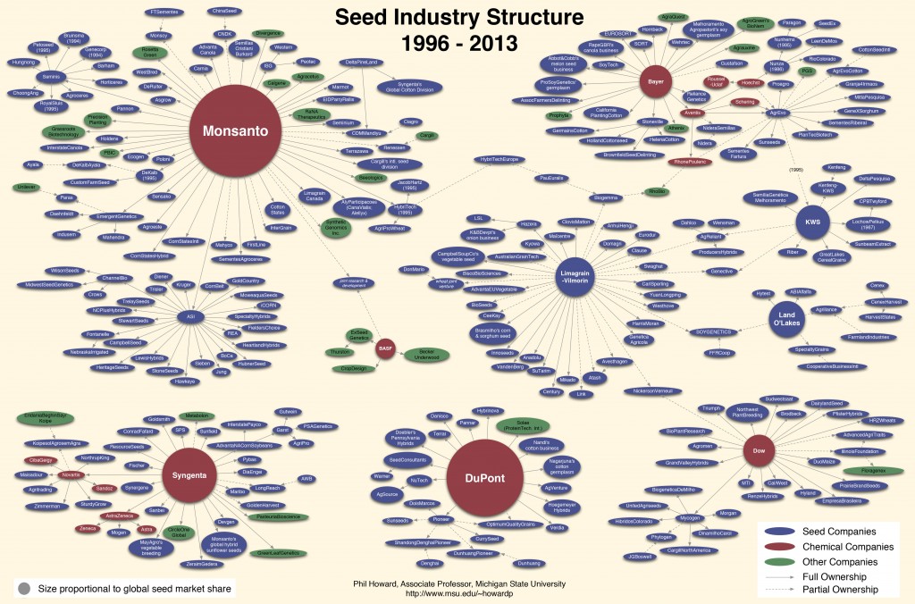 seedindustrystructure