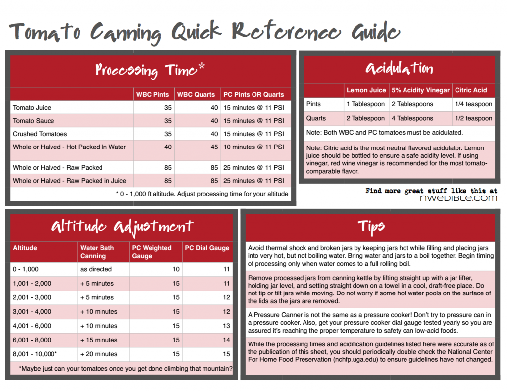 Tomato Canning Guide