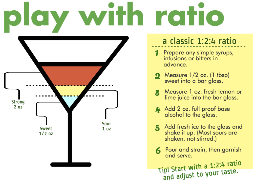 Cocktail And Drink Measures Explained