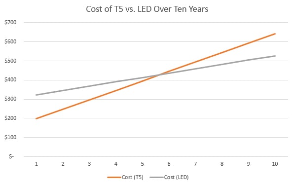 LED-fluorescent-chart