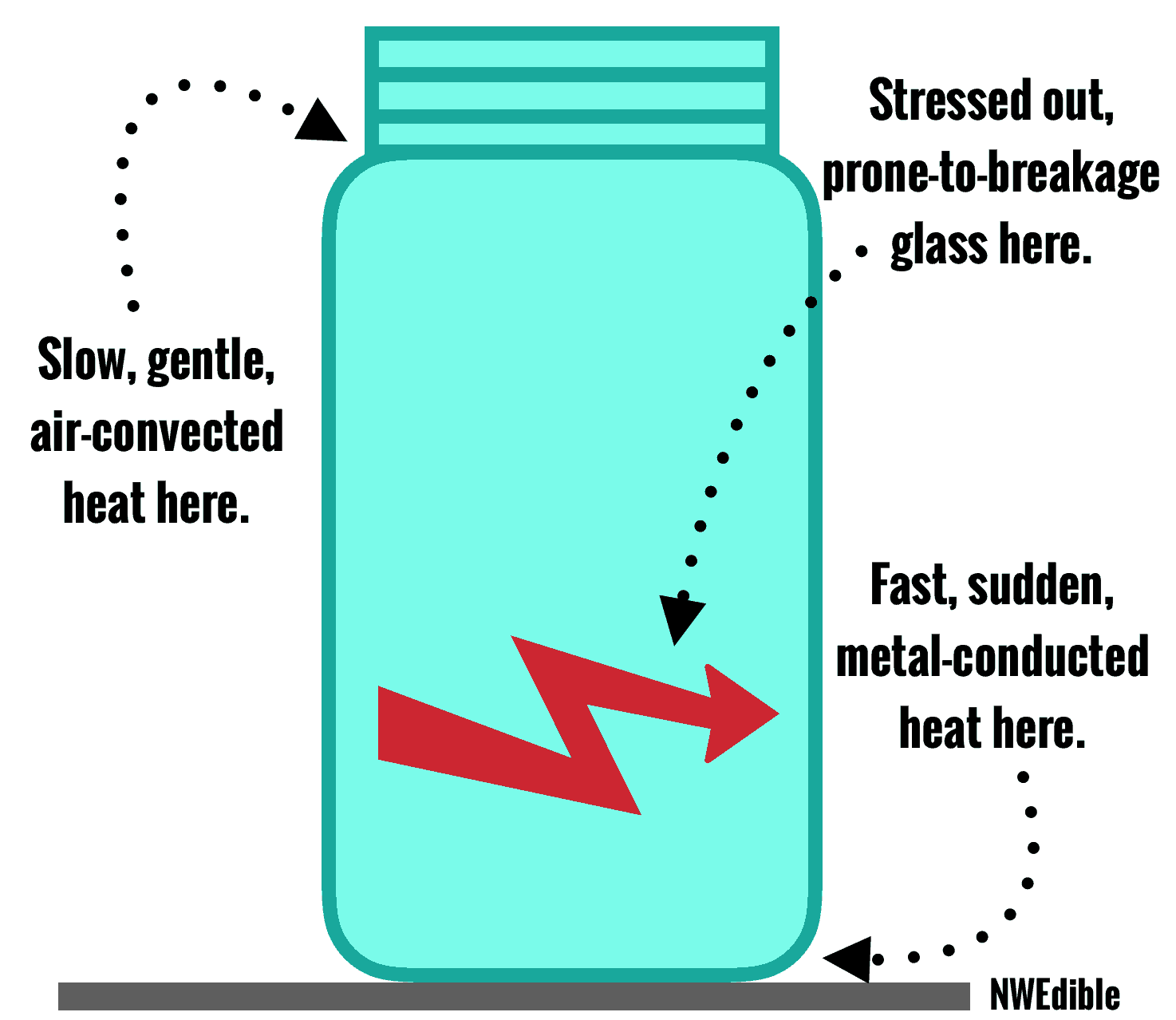 How to Sterilize Canning Jars