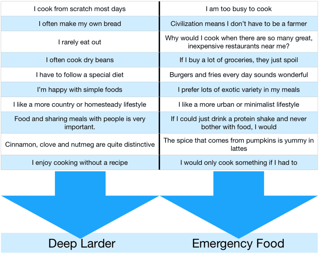 deep-larder-vs-emergency-food